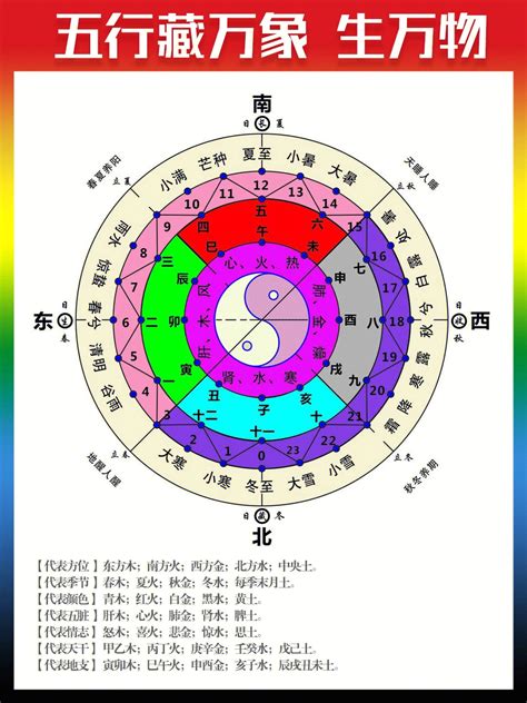 2024月份五行|2024年各月份五行属性